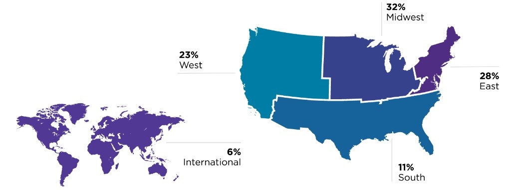 northwestern kellogg mba salary